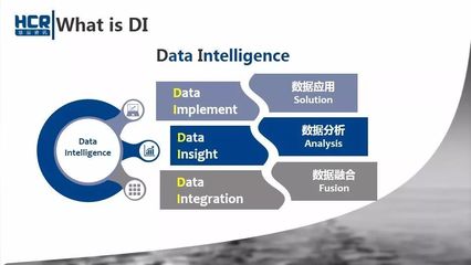 扎根于行業(yè)應(yīng)用的大數(shù)據(jù)DIP實(shí)踐 HCR慧辰資訊黃鳴的洞見(jiàn)