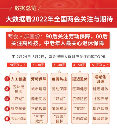 大數(shù)據(jù)洞察2022年全國(guó)兩會(huì) 聚焦民生關(guān)切與未來(lái)期待