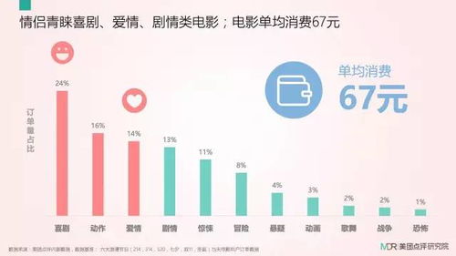 大數(shù)據(jù)揭秘七夕浪漫經(jīng)濟(jì) 鐘點(diǎn)房登頂消費(fèi)榜首，揭秘情侶們的節(jié)日去處